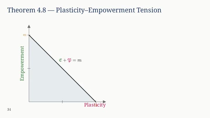 slide 135
