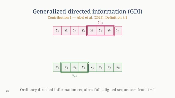 slide 87