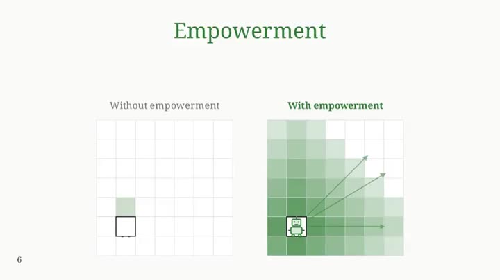 slide 15
