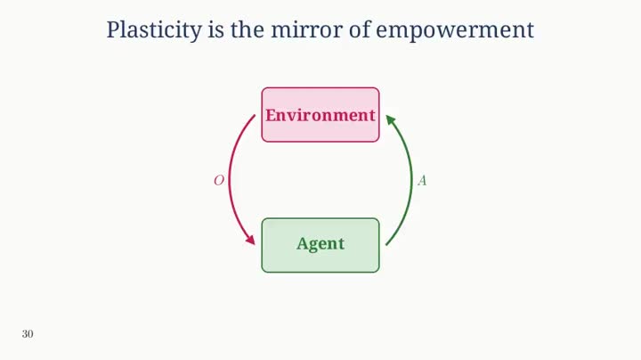 slide 112